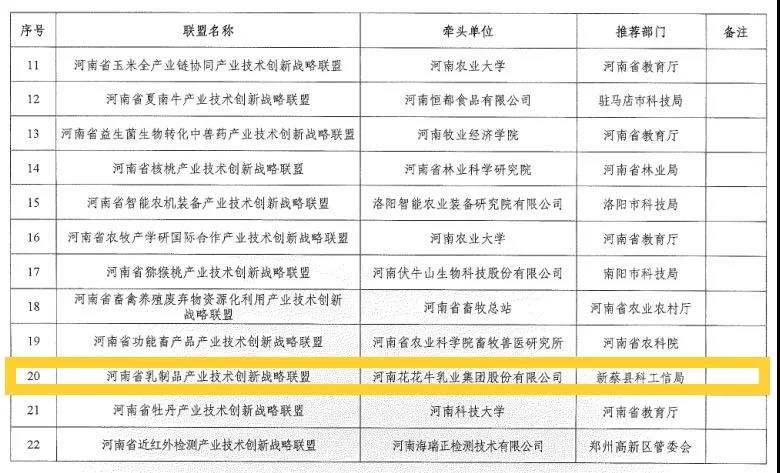 喜報 | 河南省乳制品產(chǎn)業(yè)技術(shù)創(chuàng)新戰(zhàn)略聯(lián)盟順利通過河南省科技廳驗(yàn)收