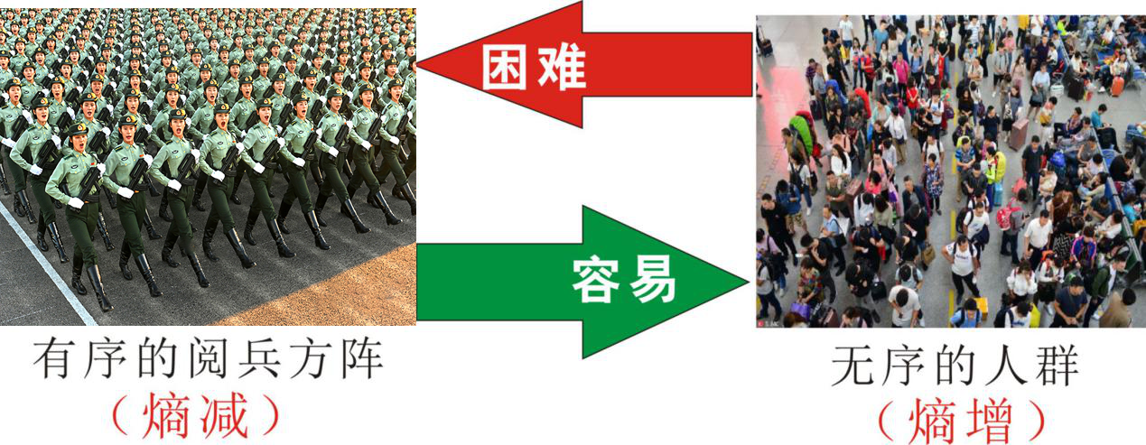 知熵增，做熵減